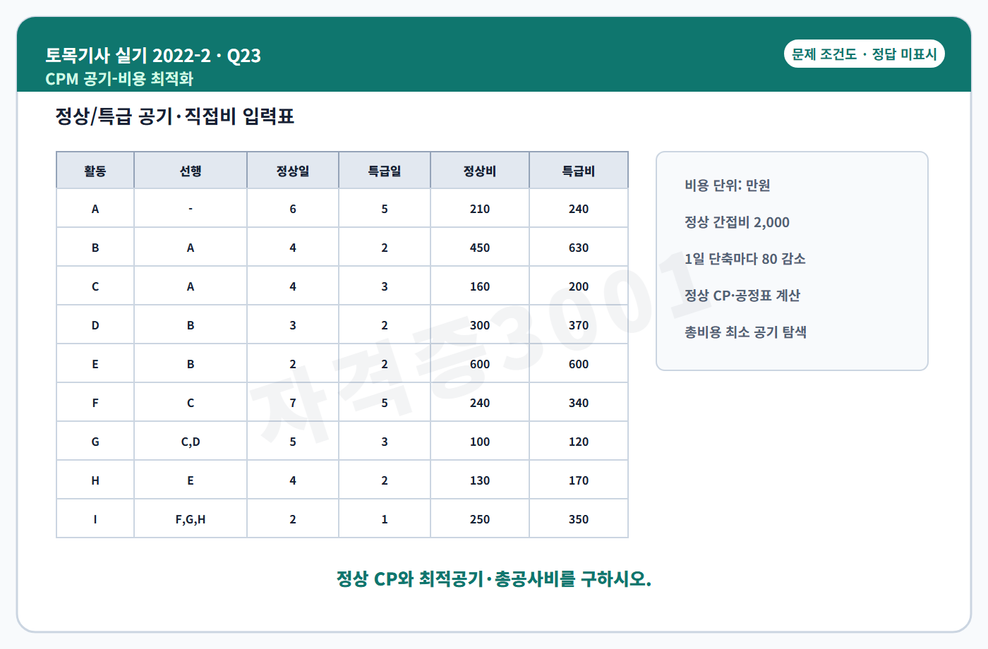 토목기사 실기 기출문제 자격증3001 워터마크 적용 토목기사 실기 2022년 2회 23번 문제 조건도
