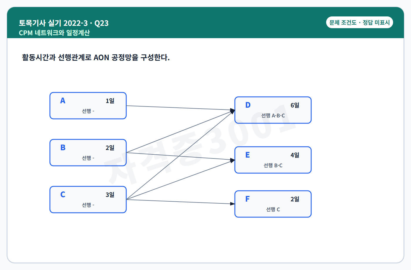 토목기사 실기 기출문제 자격증3001 워터마크 적용 토목기사 실기 2022년 3회 23번 조건 도식, 정답 미표시