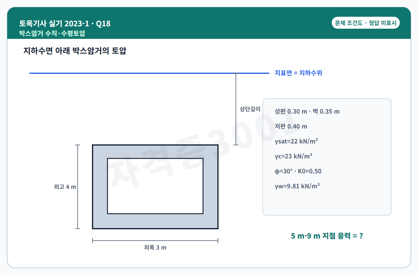 토목기사 실기 기출문제 자격증3001 워터마크가 적용된 토목기사 실기 2023년 1회 18번 문제 조건도