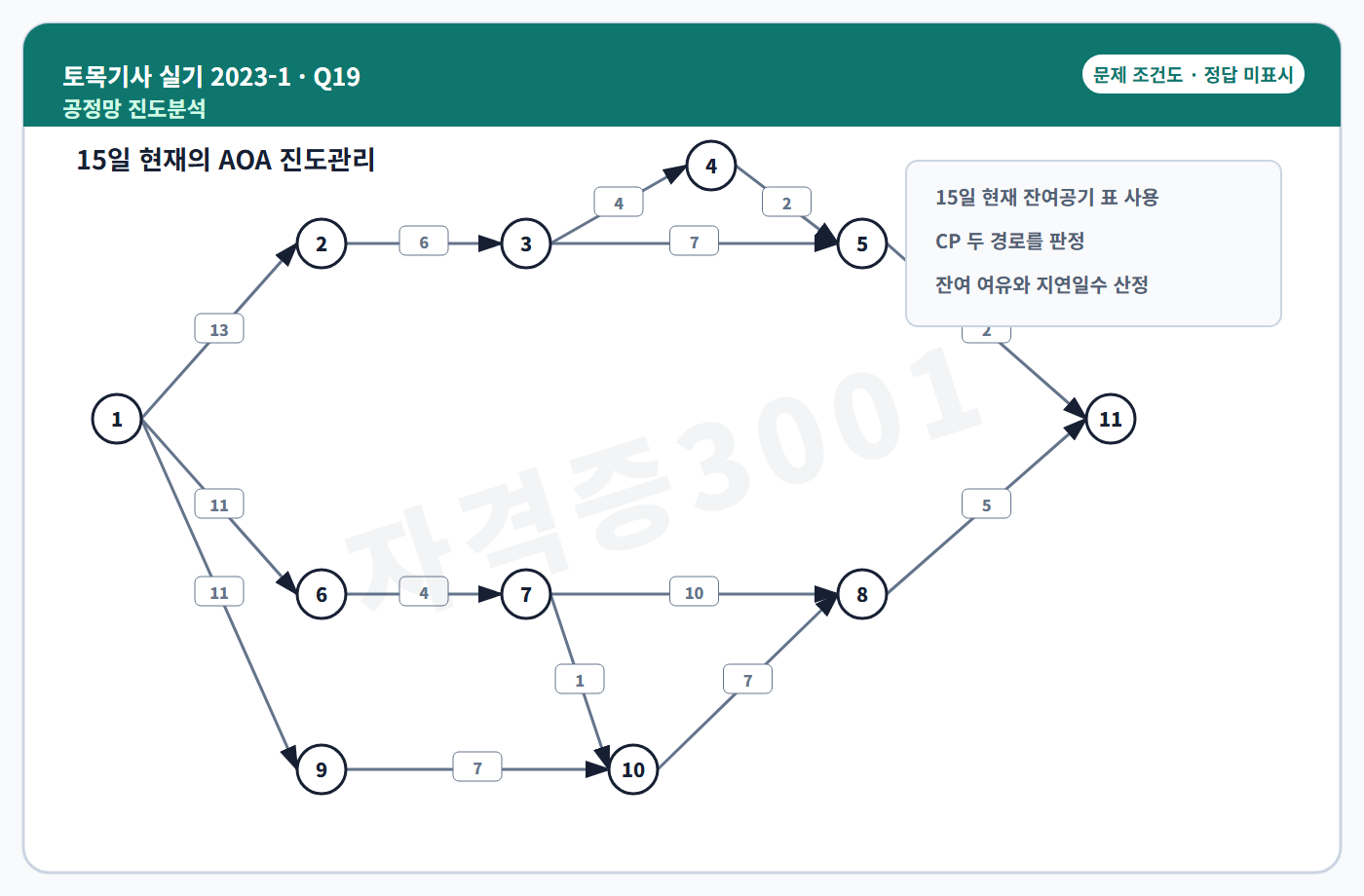 토목기사 실기 기출문제 자격증3001 워터마크가 적용된 토목기사 실기 2023년 1회 19번 문제 조건도