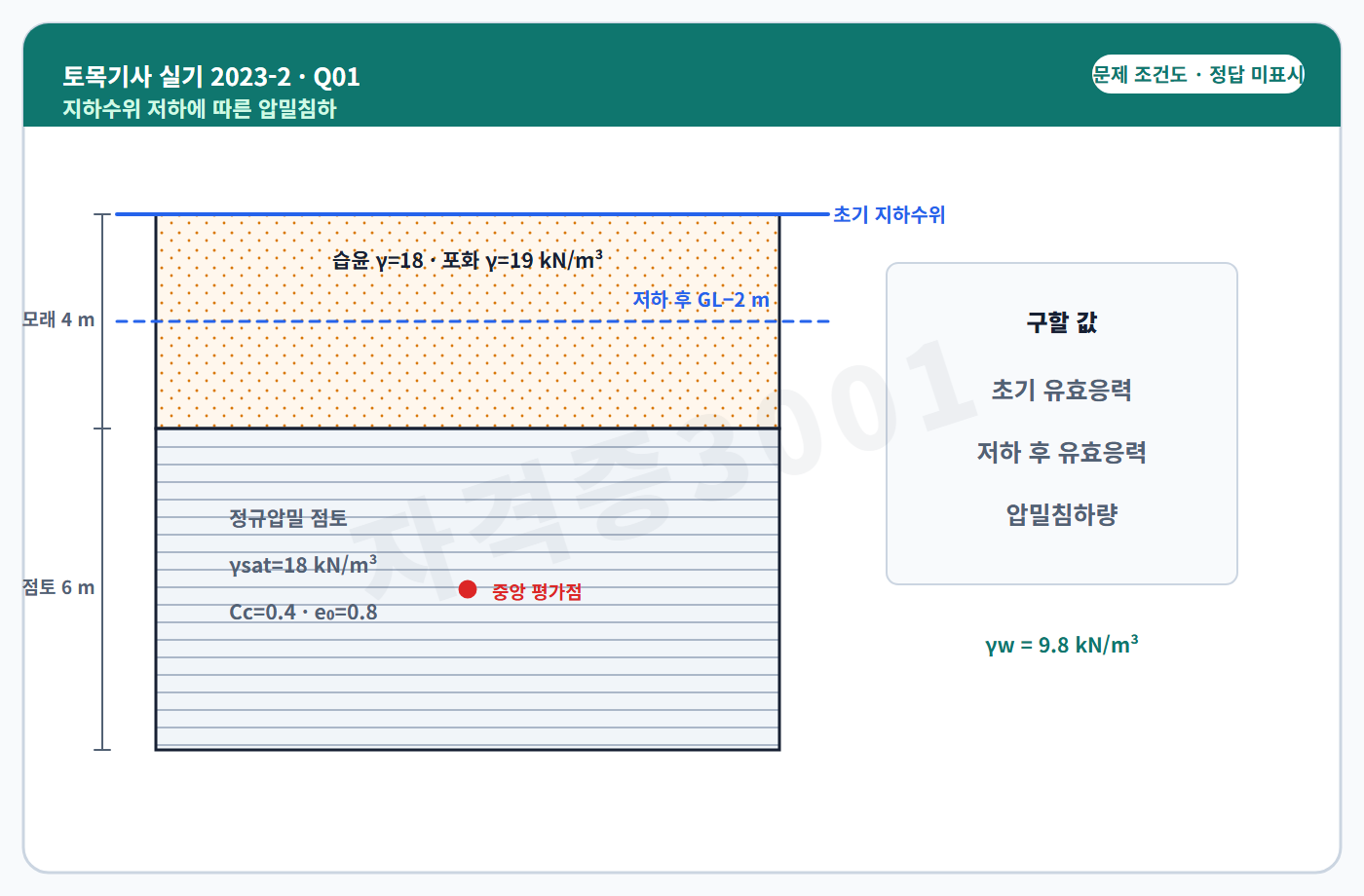 토목기사 실기 기출문제 자격증3001 워터마크 적용 토목기사 실기 2023년 2회 1번 입력 조건 도식