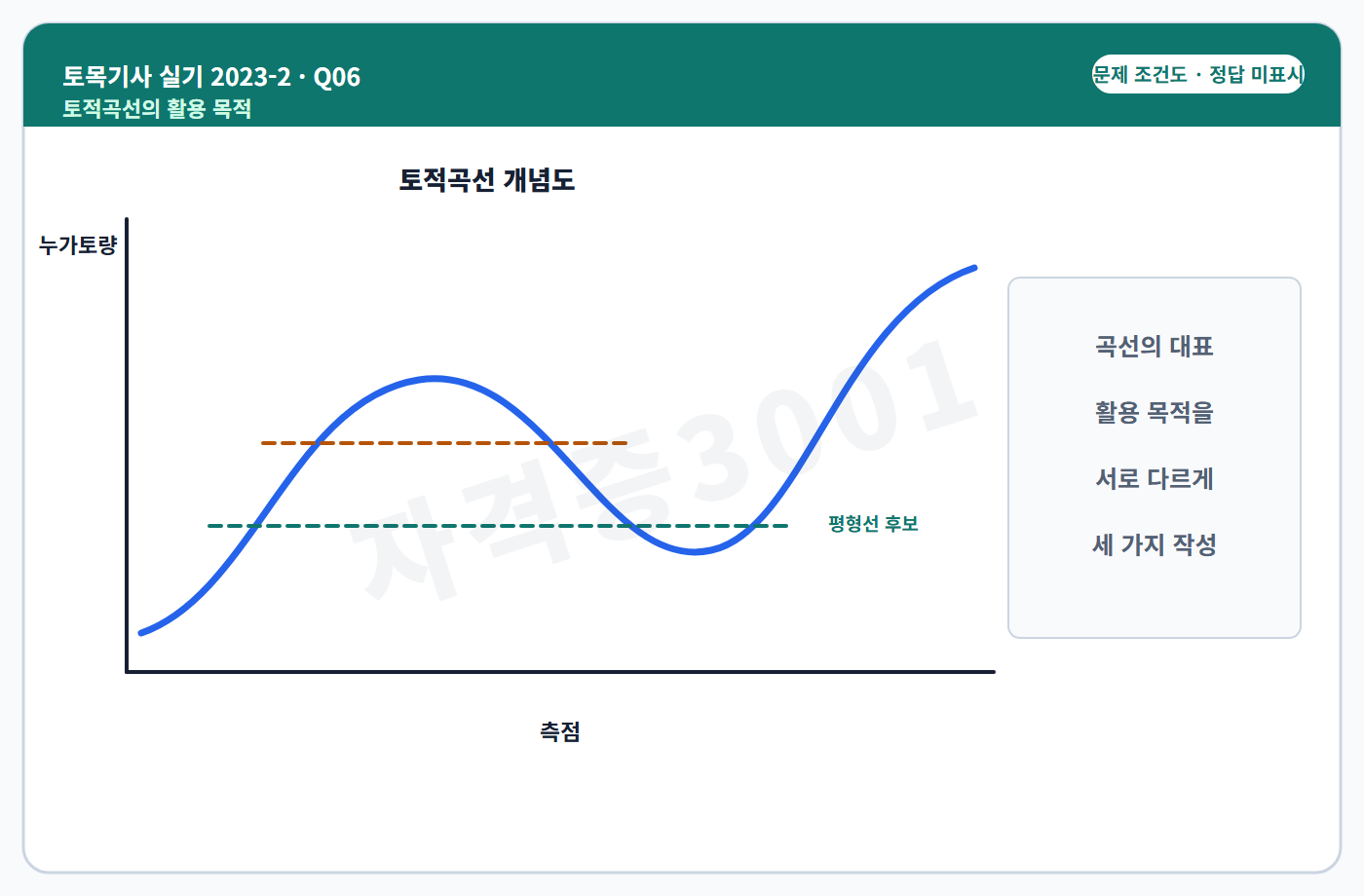 토목기사 실기 기출문제 자격증3001 워터마크 적용 토목기사 실기 2023년 2회 6번 입력 조건 도식
