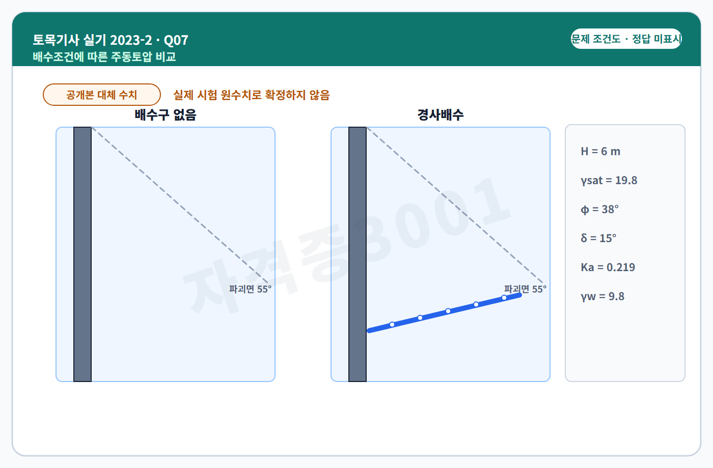 토목기사 실기 기출문제 자격증3001 워터마크 적용 토목기사 실기 2023년 2회 7번 입력 조건 도식