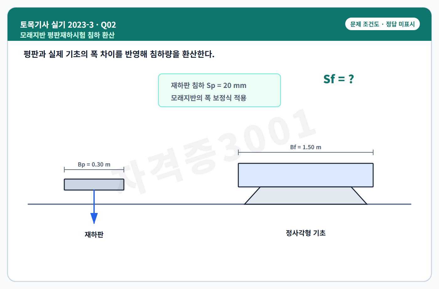 토목기사 실기 기출문제 자격증3001 워터마크 적용 토목기사 실기 2023년 3회 2번 조건 도식, 정답 미표시