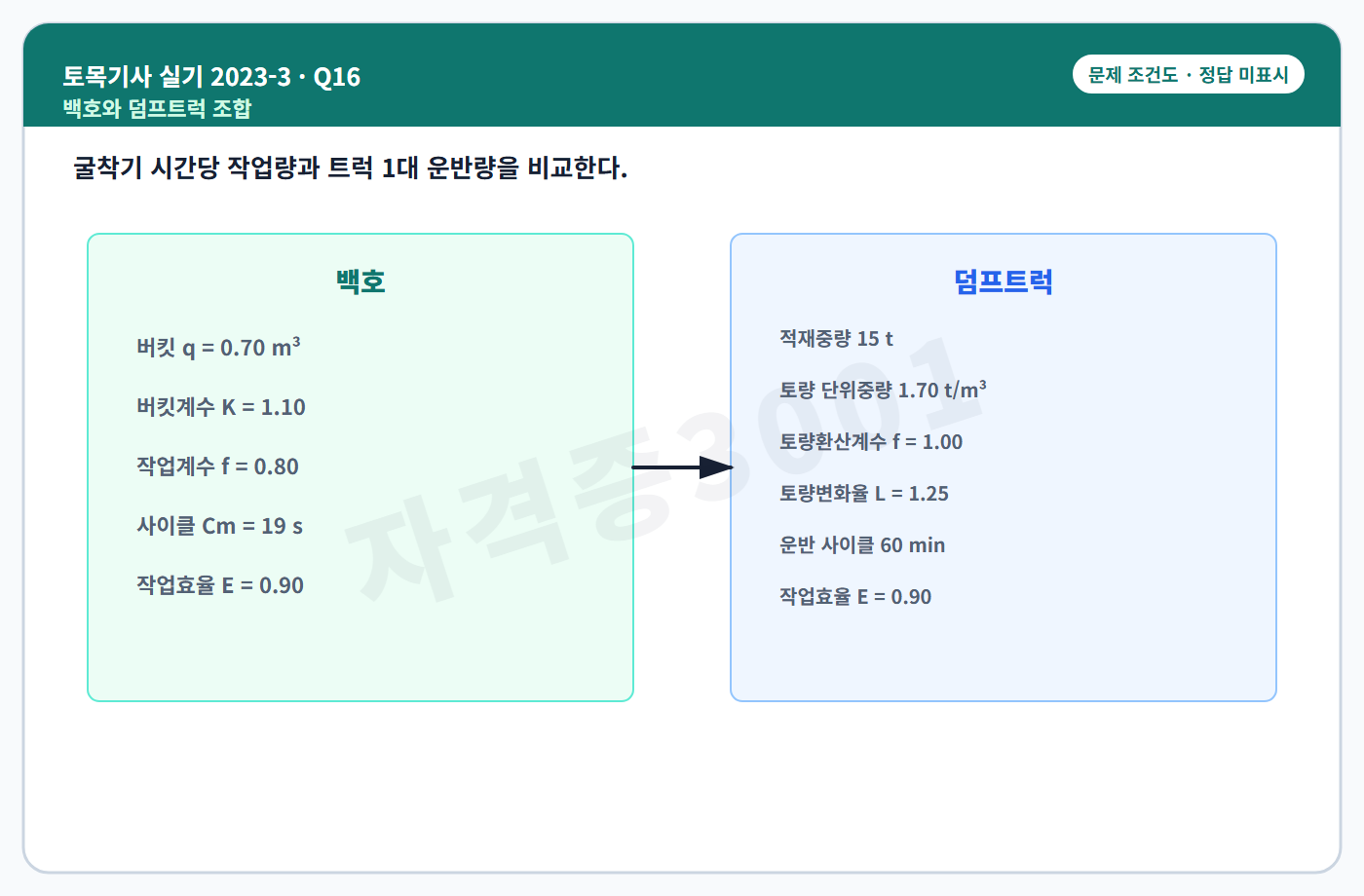 토목기사 실기 기출문제 자격증3001 워터마크 적용 토목기사 실기 2023년 3회 16번 조건 도식, 정답 미표시