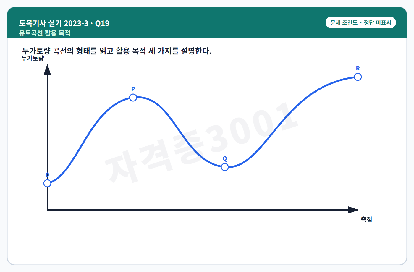 토목기사 실기 기출문제 자격증3001 워터마크 적용 토목기사 실기 2023년 3회 19번 조건 도식, 정답 미표시