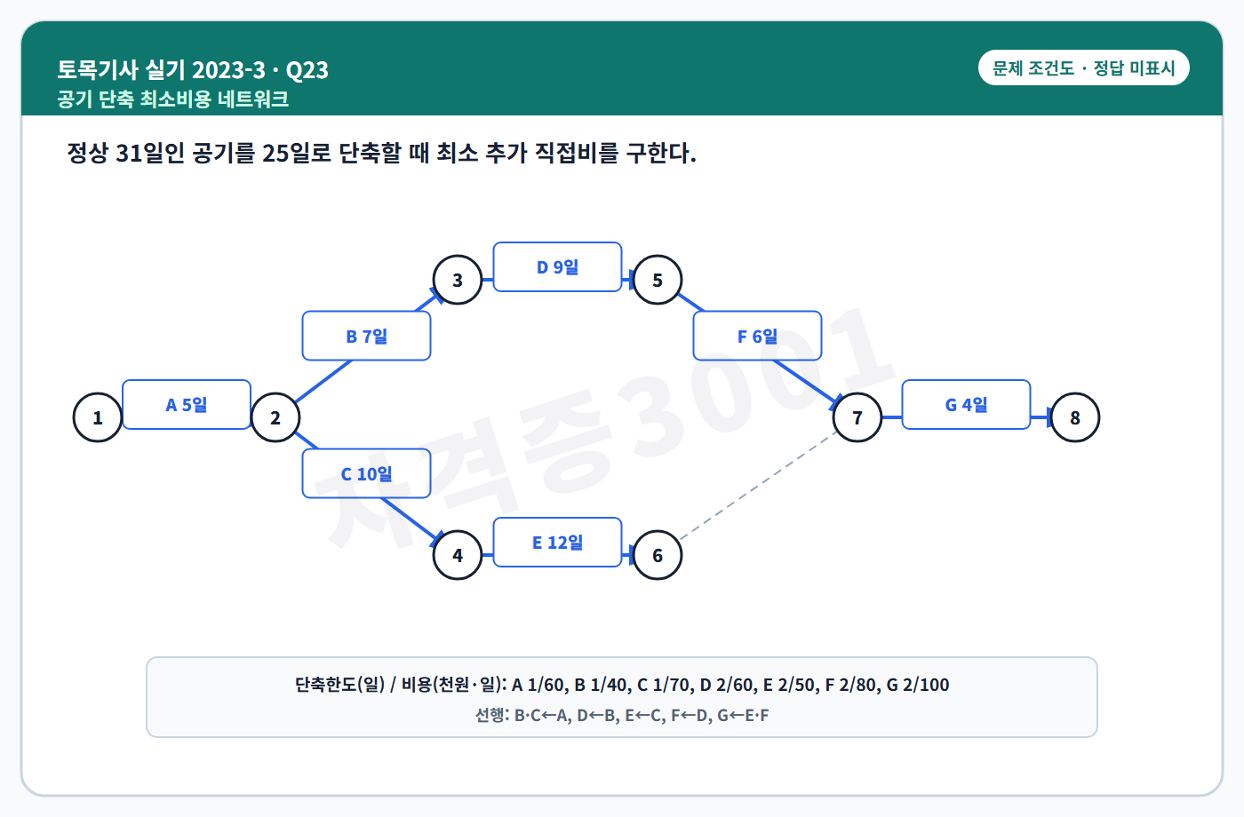 토목기사 실기 기출문제 자격증3001 워터마크 적용 토목기사 실기 2023년 3회 23번 조건 도식, 정답 미표시