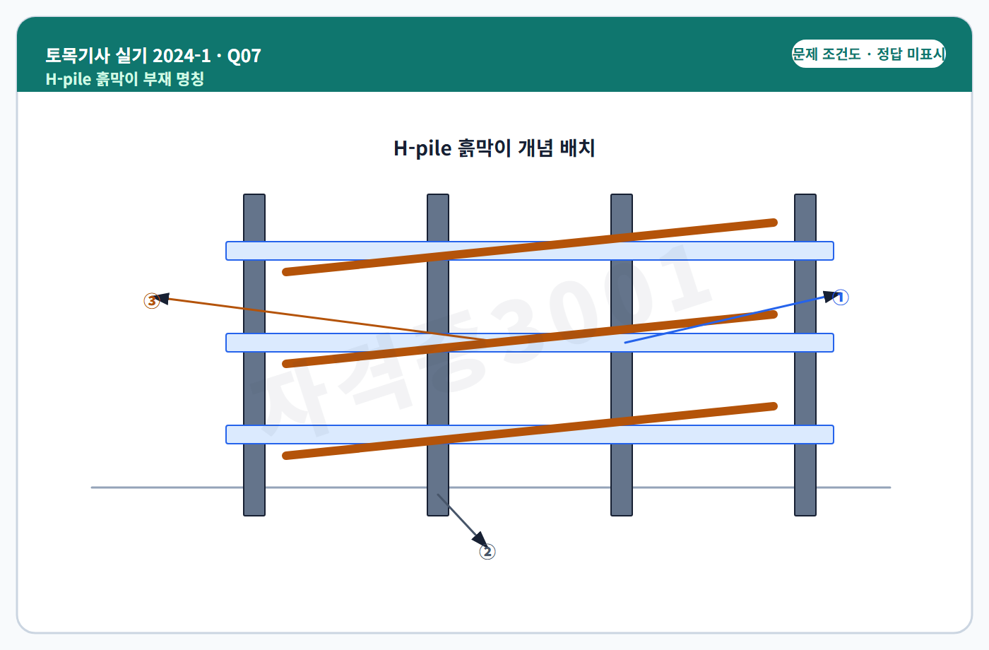 토목기사 실기 기출문제 자격증3001 워터마크 적용 토목기사 실기 2024년 1회 7번 조건 도식