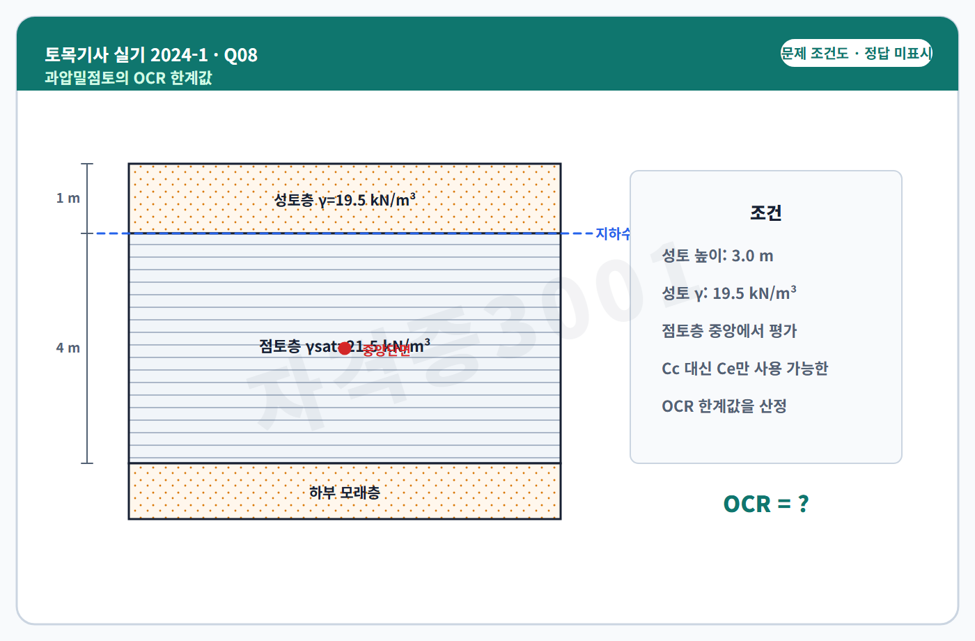 토목기사 실기 기출문제 자격증3001 워터마크 적용 토목기사 실기 2024년 1회 8번 조건 도식