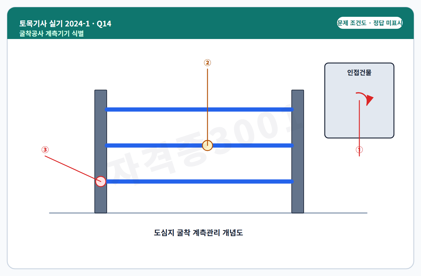 토목기사 실기 기출문제 자격증3001 워터마크 적용 토목기사 실기 2024년 1회 14번 조건 도식