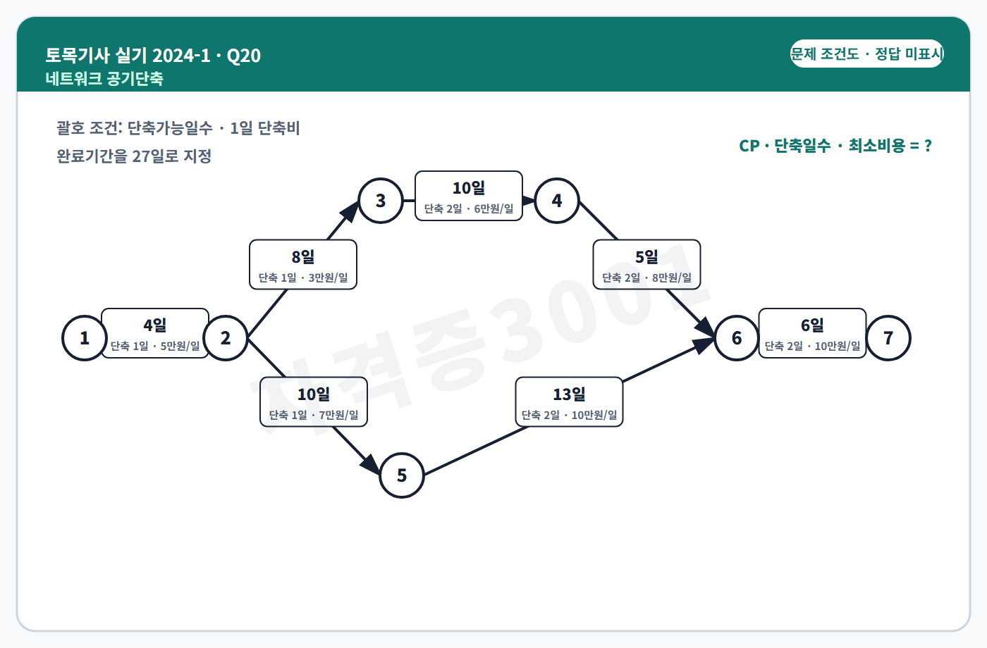 토목기사 실기 기출문제 자격증3001 워터마크 적용 토목기사 실기 2024년 1회 20번 조건 도식