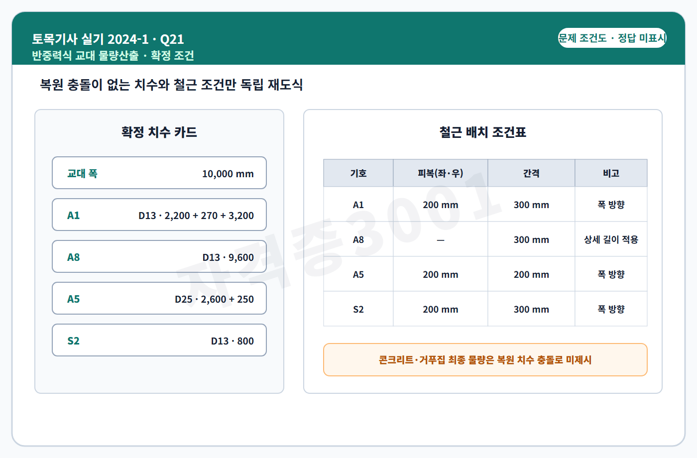 토목기사 실기 기출문제 자격증3001 워터마크 적용 토목기사 실기 2024년 1회 21번 조건 도식