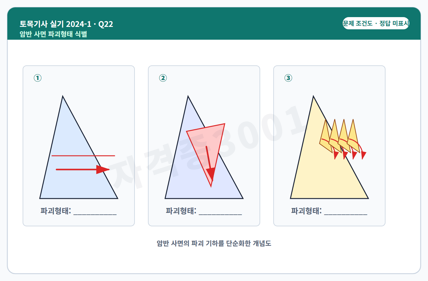 토목기사 실기 기출문제 자격증3001 워터마크 적용 토목기사 실기 2024년 1회 22번 조건 도식