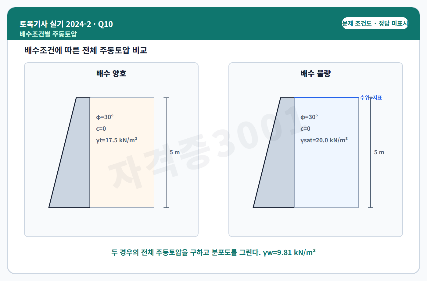 토목기사 실기 기출문제 자격증3001 워터마크 적용 토목기사 실기 2024년 2회 10번 입력 조건 도식