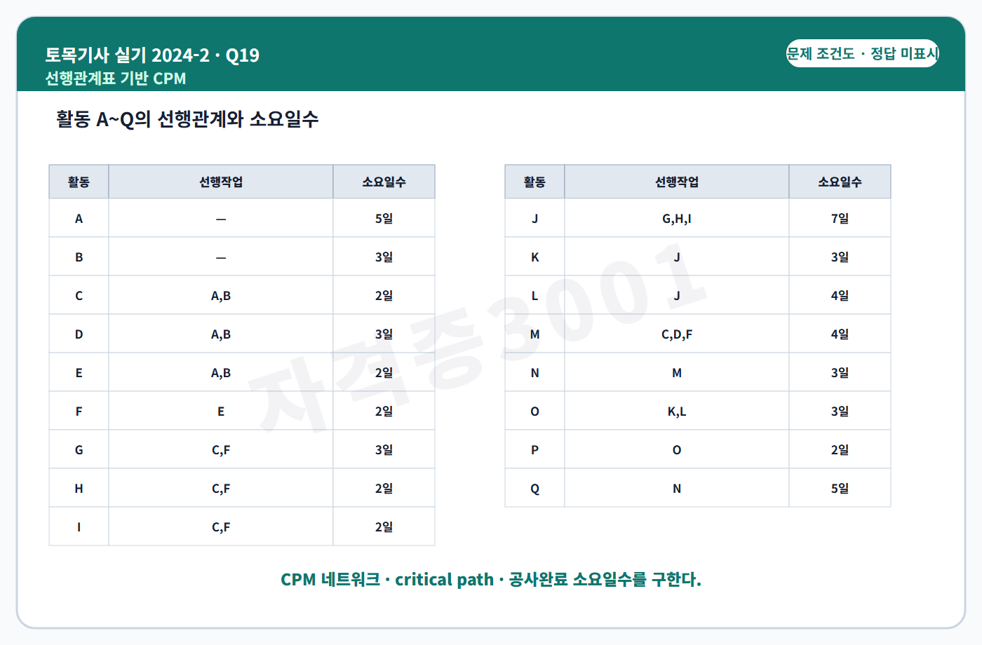 토목기사 실기 기출문제 자격증3001 워터마크 적용 토목기사 실기 2024년 2회 19번 입력 조건 도식