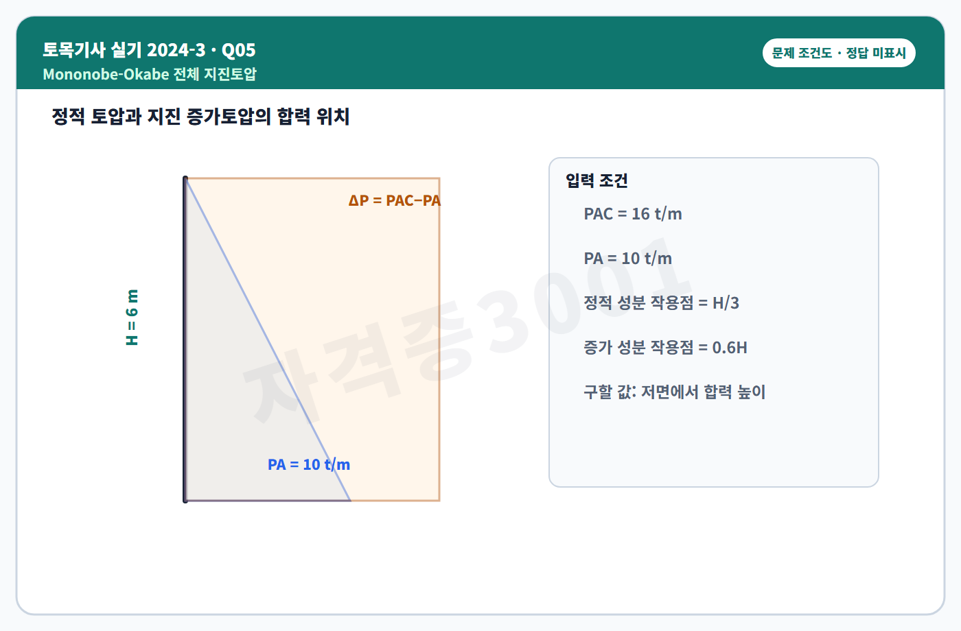 토목기사 실기 기출문제 자격증3001 워터마크 적용 토목기사 실기 2024년 3회 5번 문제 조건도