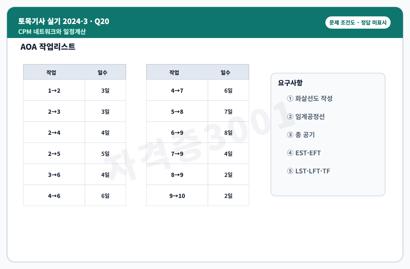 토목기사 실기 기출문제 자격증3001 워터마크 적용 토목기사 실기 2024년 3회 20번 문제 조건도