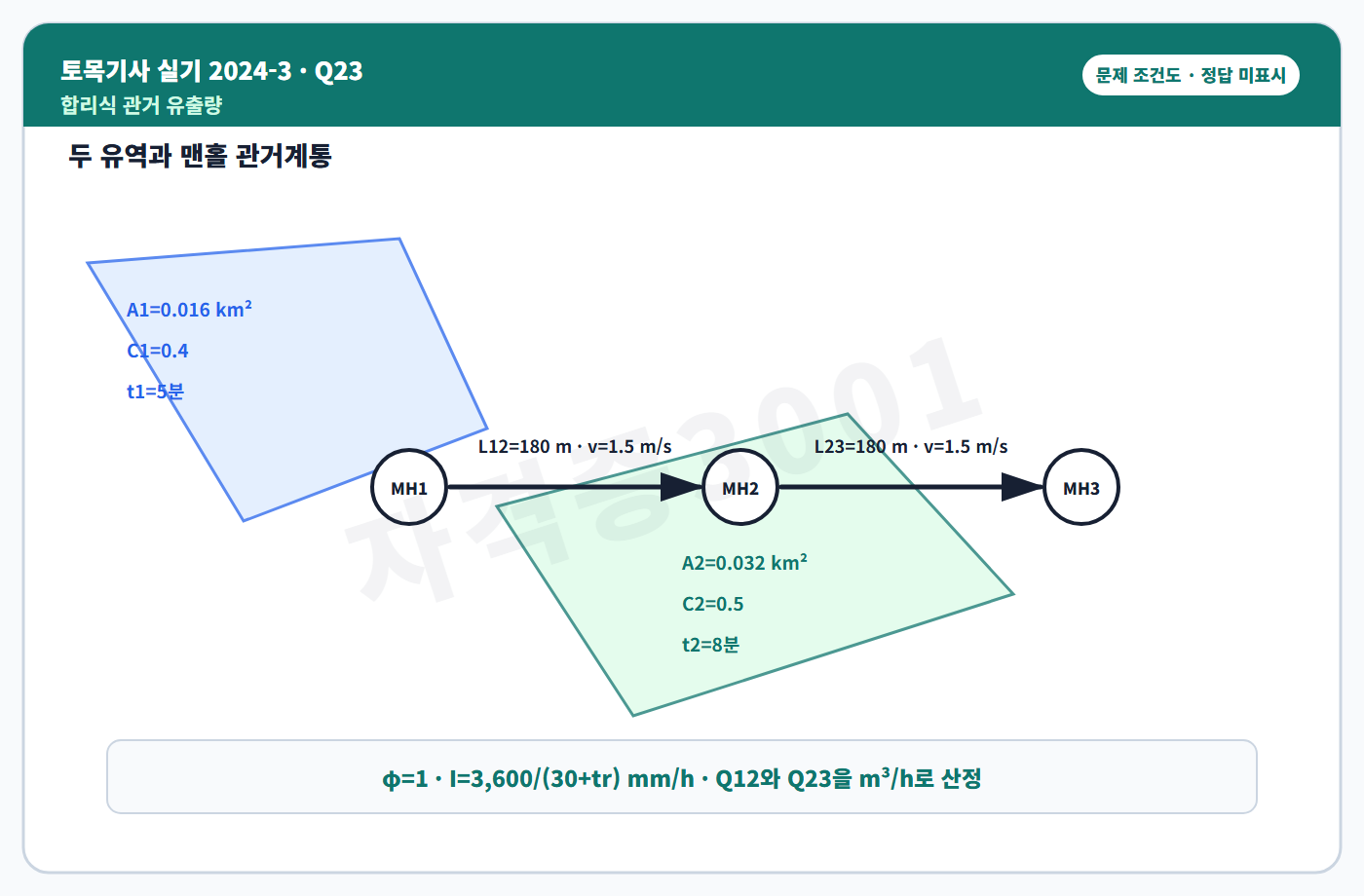 토목기사 실기 기출문제 자격증3001 워터마크 적용 토목기사 실기 2024년 3회 23번 문제 조건도