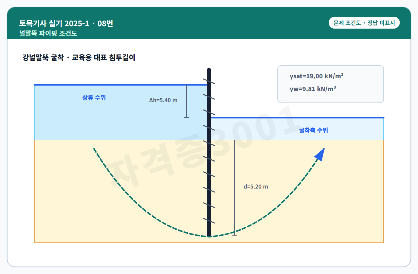 토목기사 실기 기출문제 강널말뚝 굴착의 수위차와 대표 침투길이를 표시한 독립 조건도