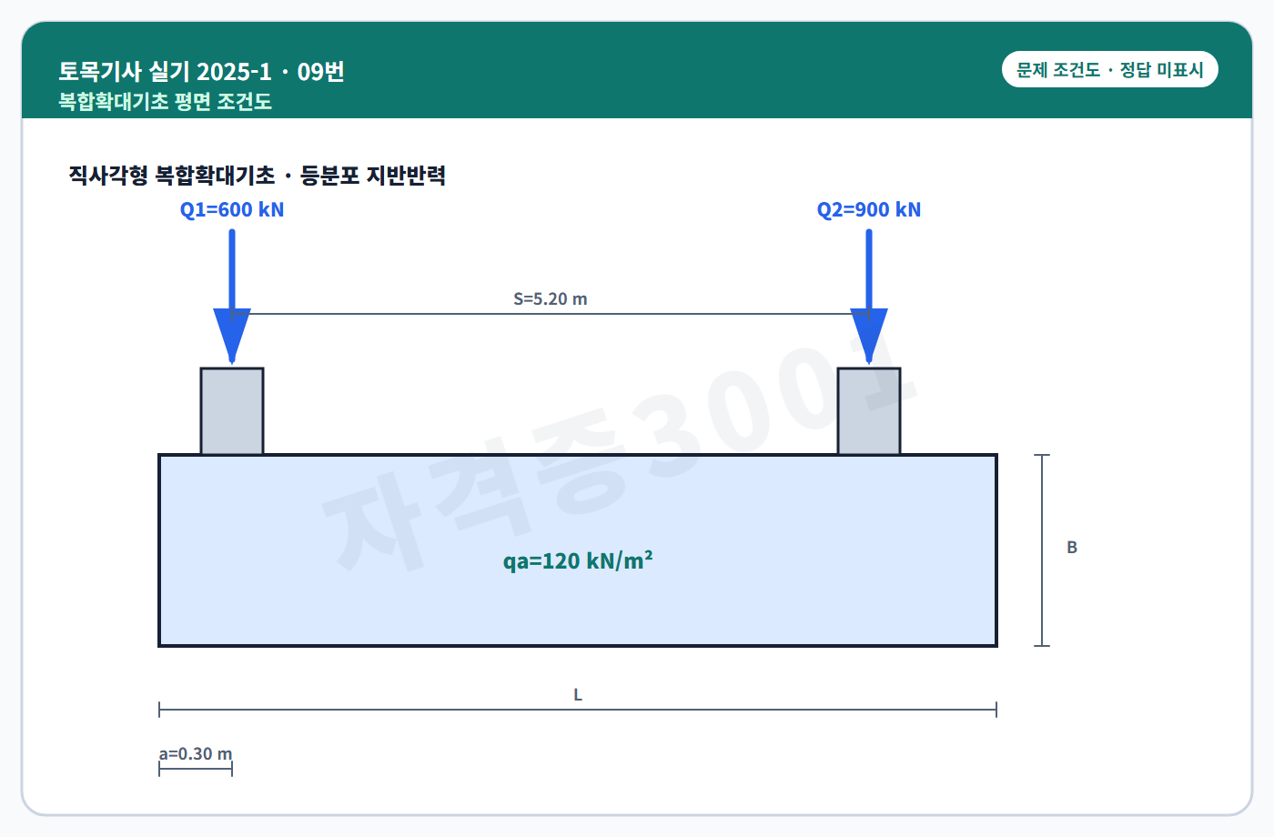 토목기사 실기 기출문제 두 기둥하중과 간격을 표시한 직사각형 복합확대기초 독립 조건도