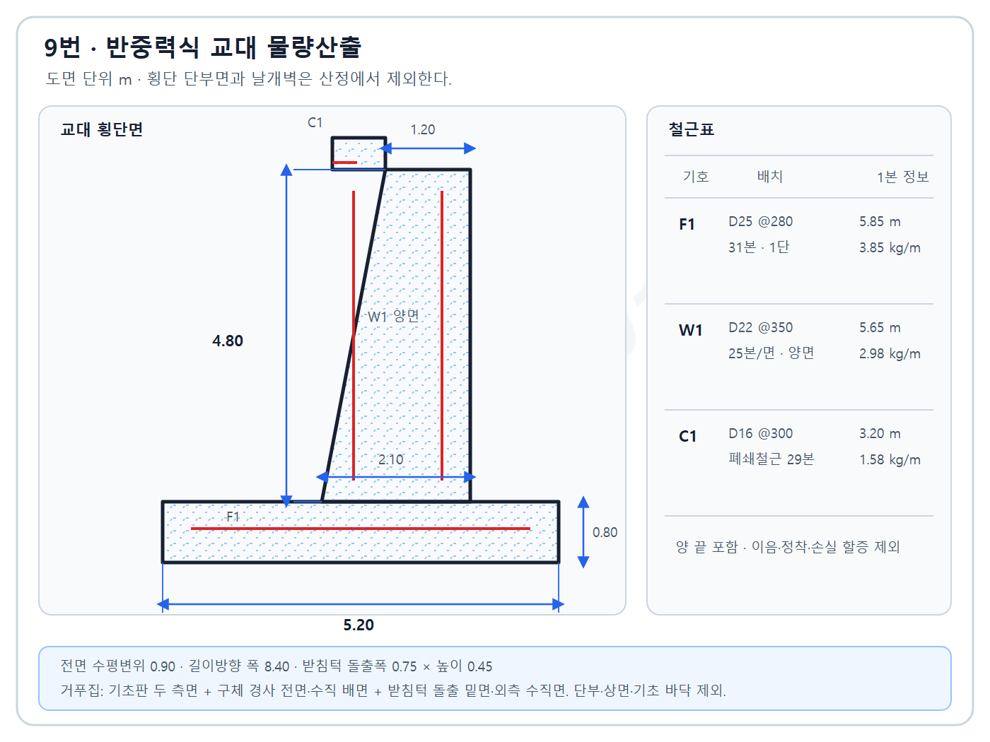 토목기사 실기 기출문제 반중력식 교대 물량산출을 위한 독립 단면과 철근표이며 정답은 표시하지 않음