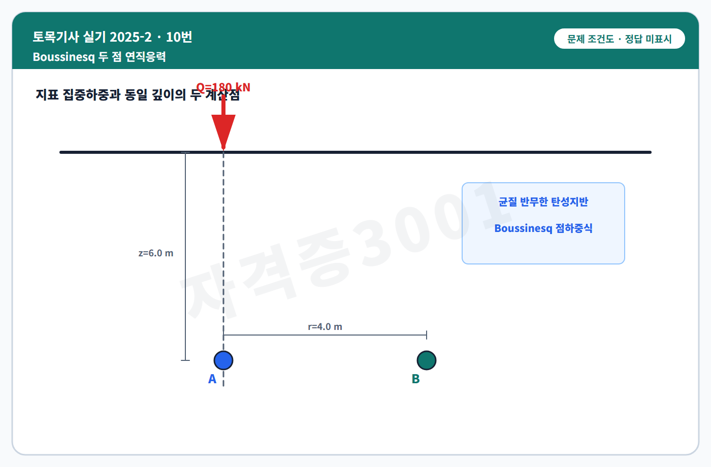 토목기사 실기 기출문제 집중하중과 깊이가 같은 두 계산점의 위치를 표시한 독립 문제 조건도