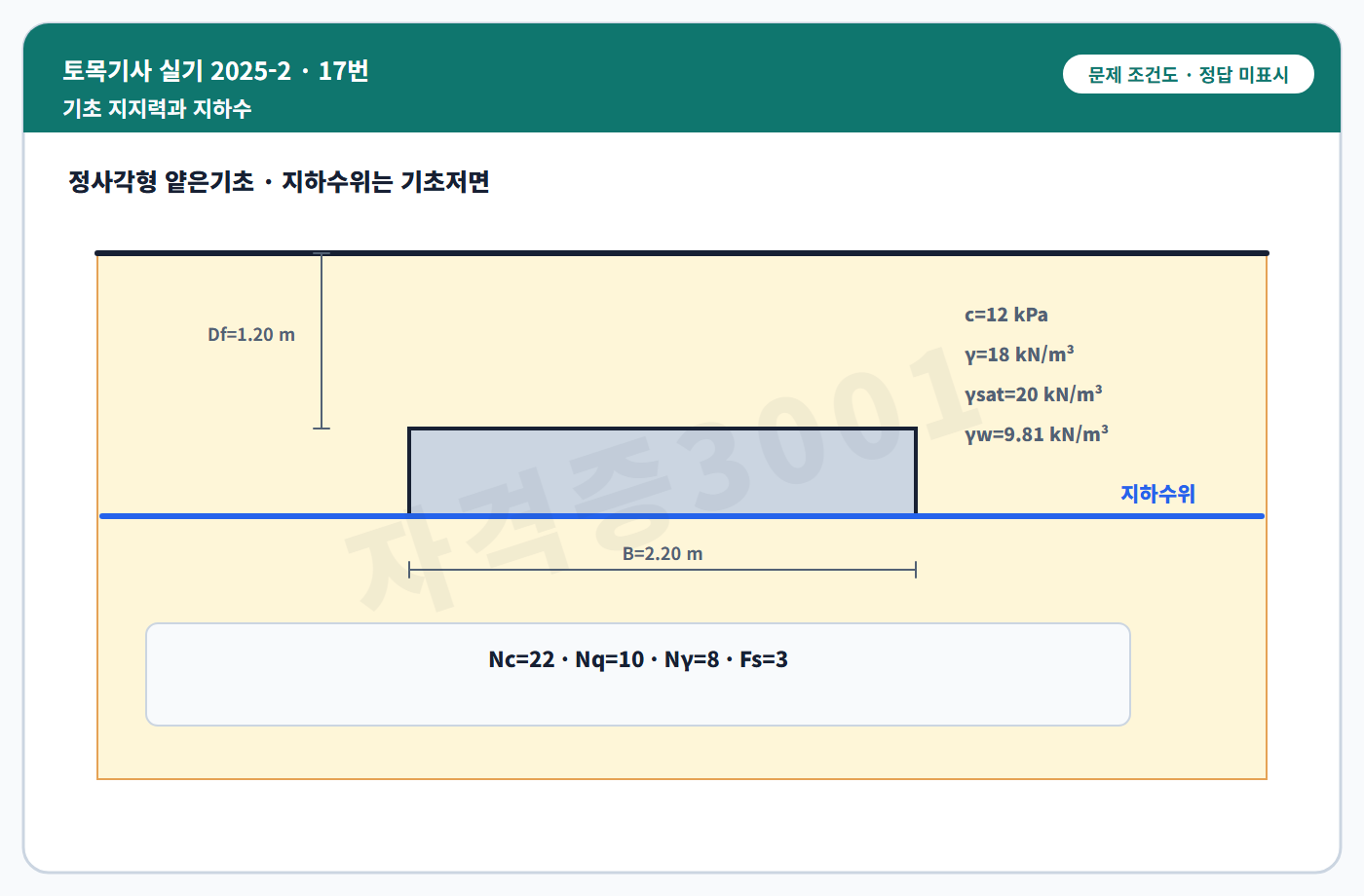 토목기사 실기 기출문제 정사각형 기초와 기초저면 지하수위를 표시한 독립 문제 조건도