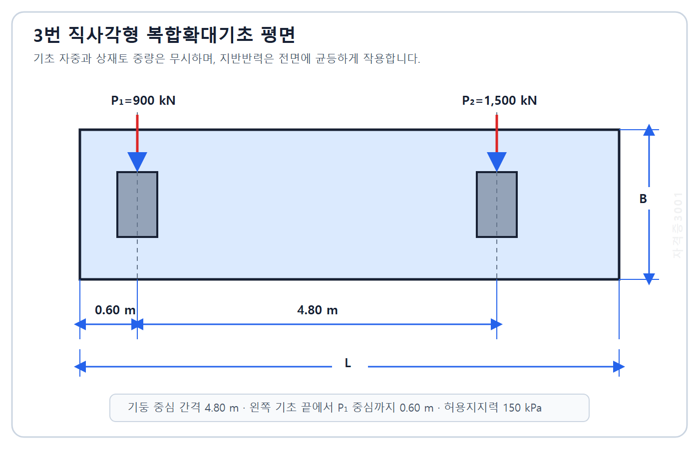 토목기사 실기 기출문제 900킬로뉴턴과 1500킬로뉴턴 두 기둥을 지지하는 직사각형 복합확대기초 자격증3001 워터마크 적용 문제도