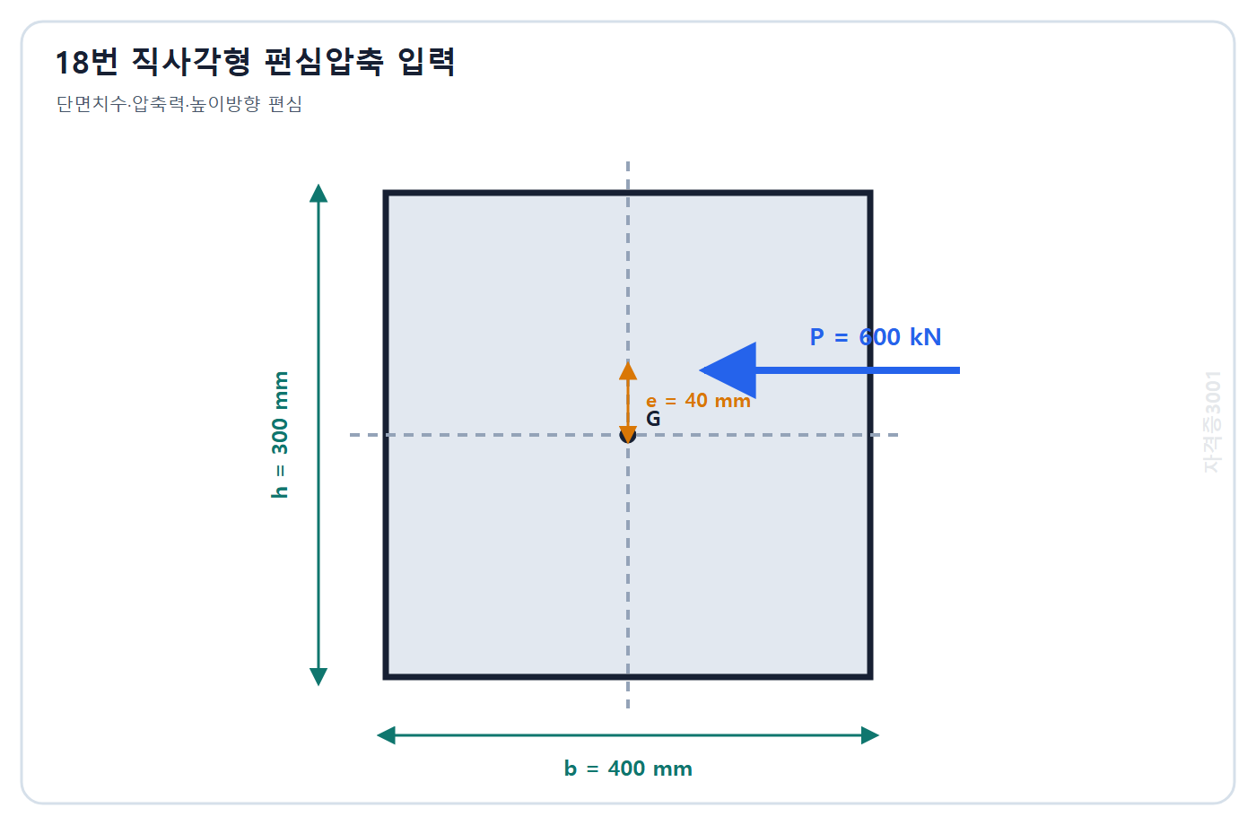 토목기사 필기 모의고사 자격증3001 워터마크 적용 문제도: 폭 400 mm 높이 300 mm 직사각형 단면에 높이방향 40 mm 편심된 600 kN 압축력