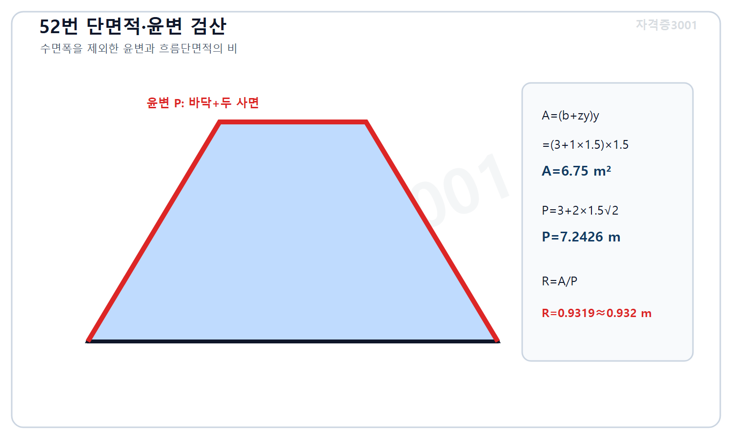토목기사 필기 모의고사 자격증3001 워터마크 적용 풀이도로, 사다리꼴 수로 단면적6.75제곱미터와 윤변7.2426미터에서 동수반경0.9319미터를 계산한 단면도