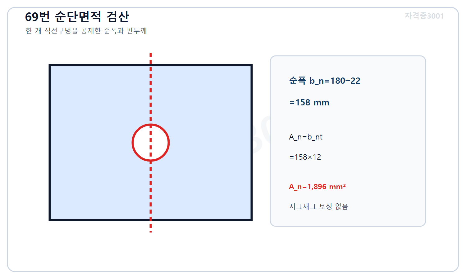 토목기사 필기 모의고사 자격증3001 워터마크 적용 풀이도로, 폭180밀리미터에서 구멍22밀리미터를 공제한 순폭158밀리미터와 순단면적1896제곱밀리미터를 계산한 상세