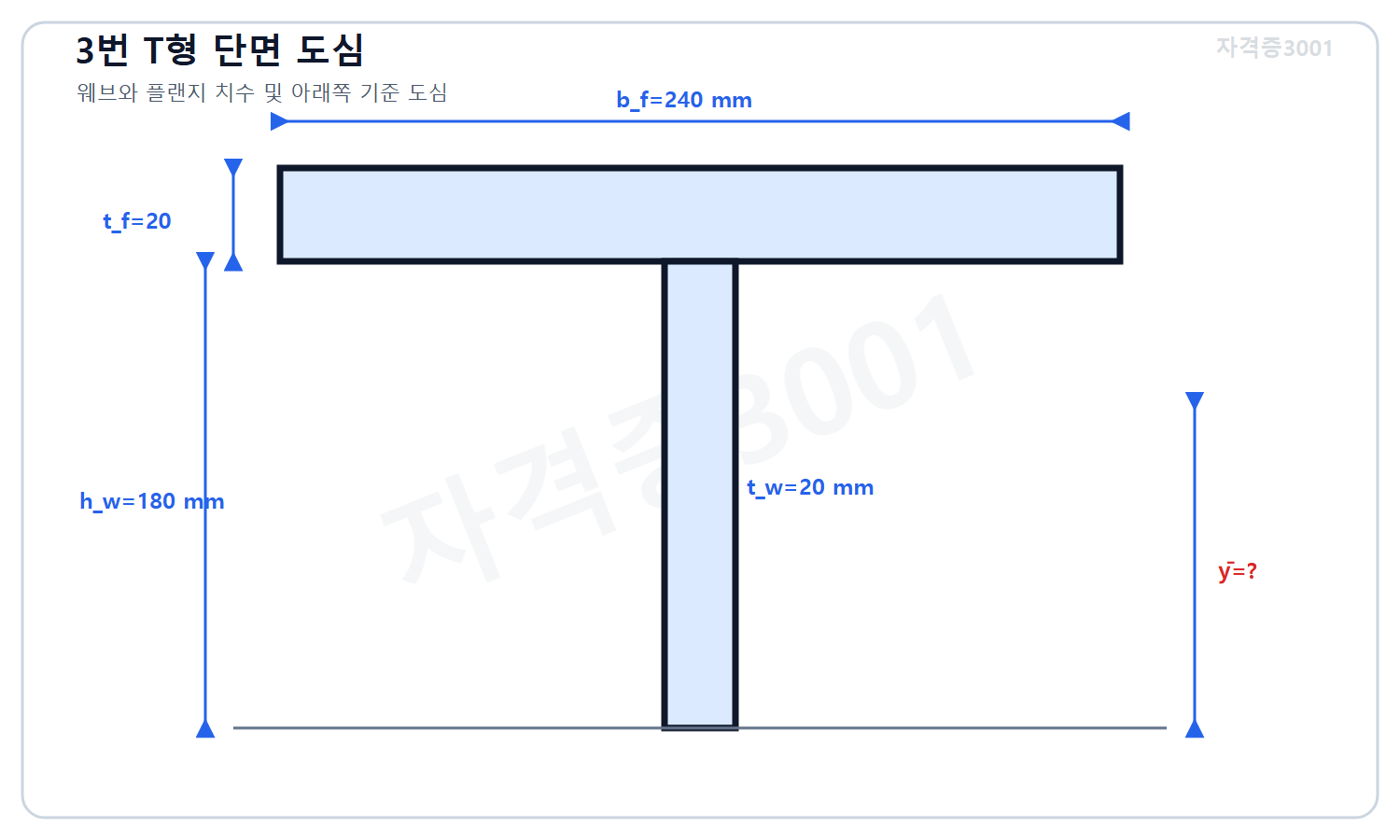토목기사 필기 모의고사 자격증3001 워터마크 적용 문제도로, 높이180밀리미터 두께20밀리미터 웨브 위에 폭240밀리미터 두께20밀리미터 플랜지가 놓인 T형 단면과 아래쪽 기준 미지 도심을 표시한 도식