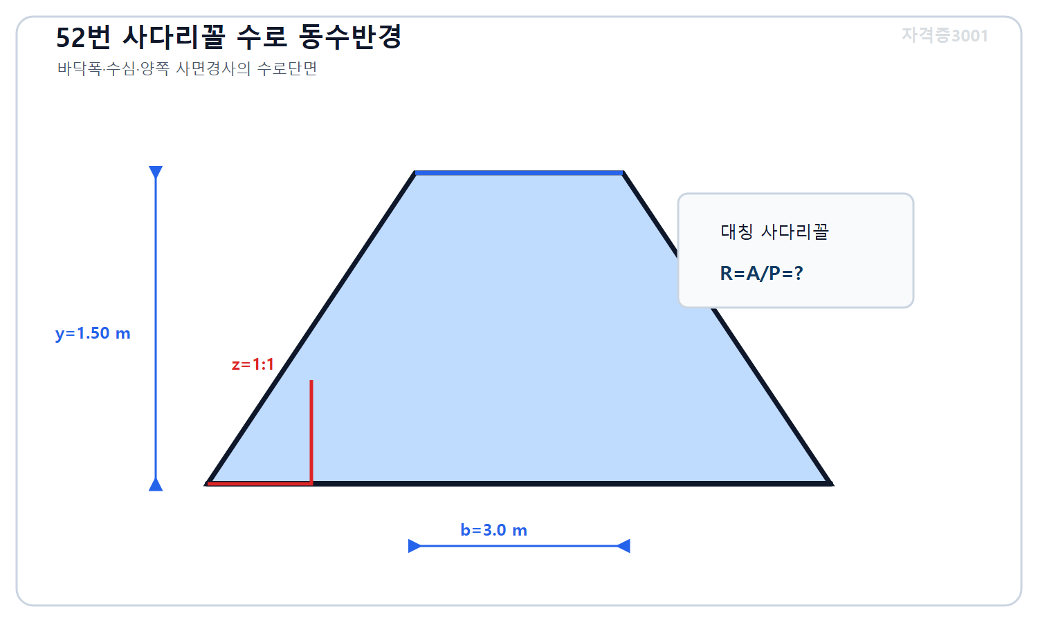 토목기사 필기 모의고사 자격증3001 워터마크 적용 문제도로, 바닥폭3미터 한쪽사면경사1대1인 대칭 사다리꼴 수로의 수심1.50미터와 미지 동수반경을 표시한 단면도
