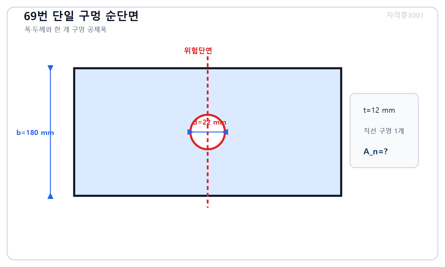 토목기사 필기 모의고사 자격증3001 워터마크 적용 문제도로, 폭180밀리미터 두께12밀리미터 강판의 한 위험단면을 지나는 지름22밀리미터 볼트구멍 하나와 미지 순단면적을 표시한 접합 상세