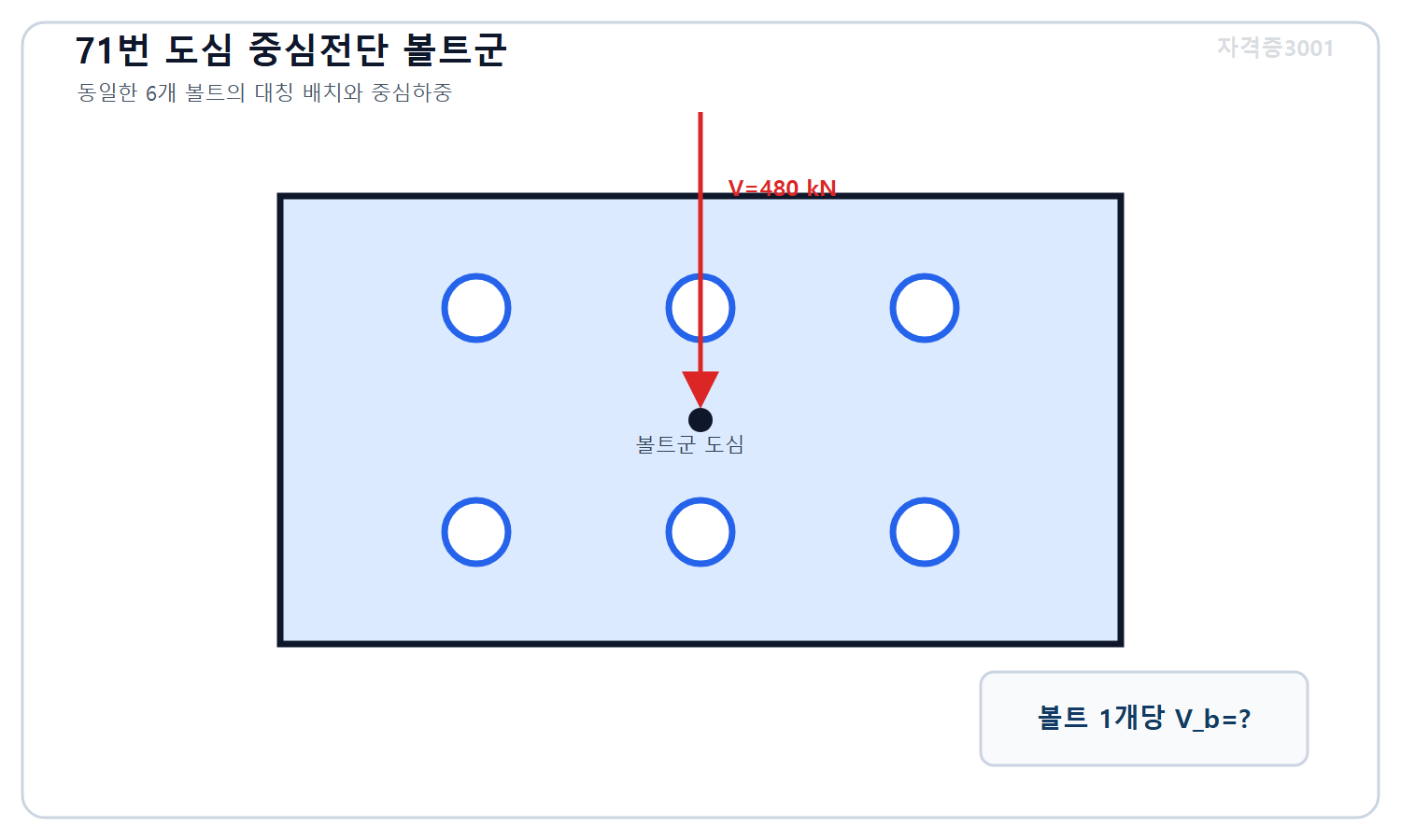 토목기사 필기 모의고사 자격증3001 워터마크 적용 문제도로, 동일한 볼트6개가 대칭 배치된 볼트군의 도심을 통과하는 중심전단력480킬로뉴턴과 미지 볼트 한 개당 전단력을 표시한 도식
