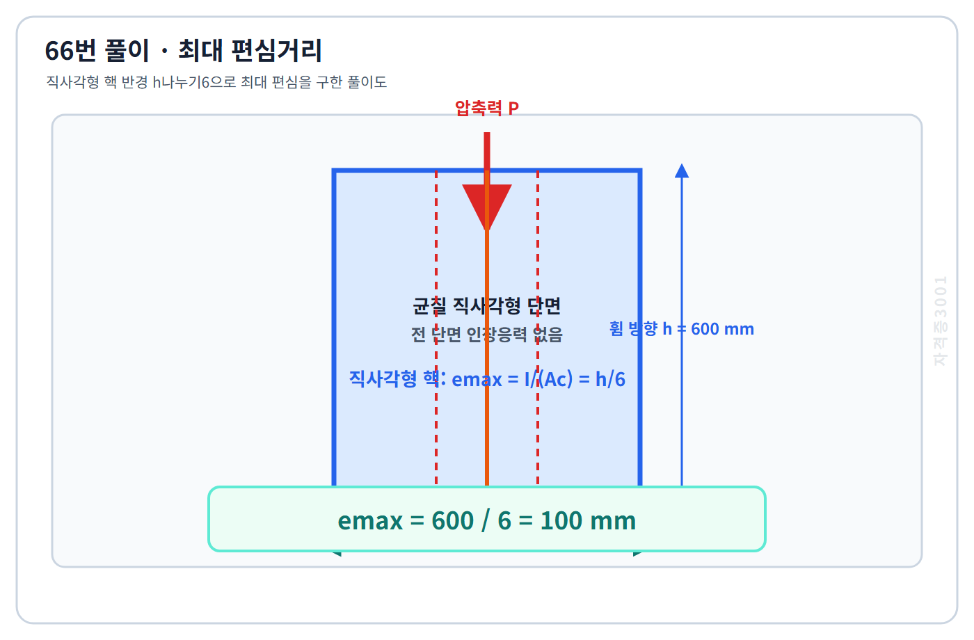 토목기사 필기 모의고사 직사각형 핵 반경 h나누기6을 적용해 최대편심100밀리미터를 구한 자격증3001 워터마크 적용 풀이도