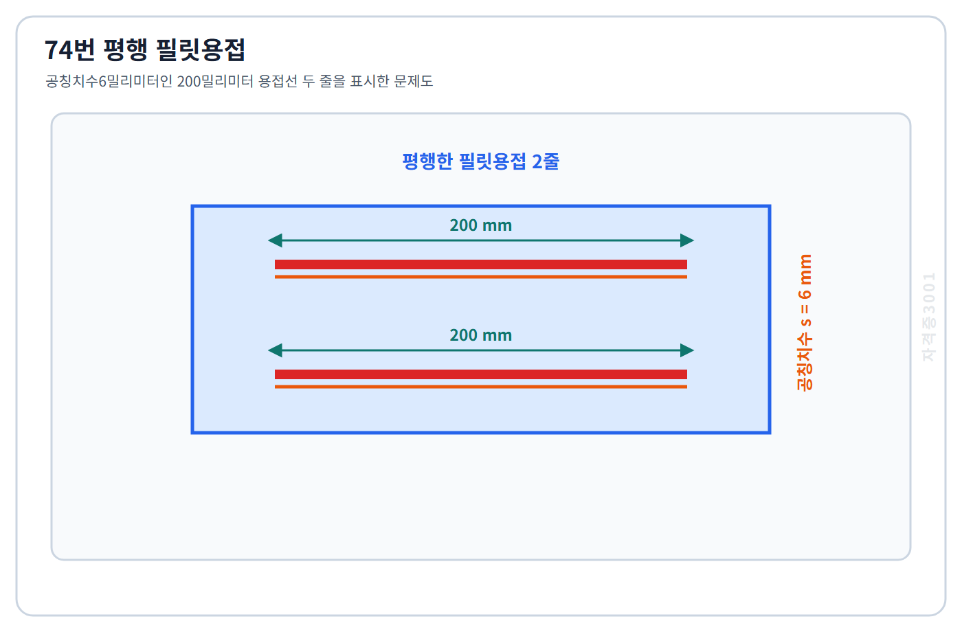 토목기사 필기 모의고사 공칭치수6밀리미터인 필릿용접이 평행한 두 줄로 각각200밀리미터 배치된 조건을 표시한 자격증3001 워터마크 적용 문제도