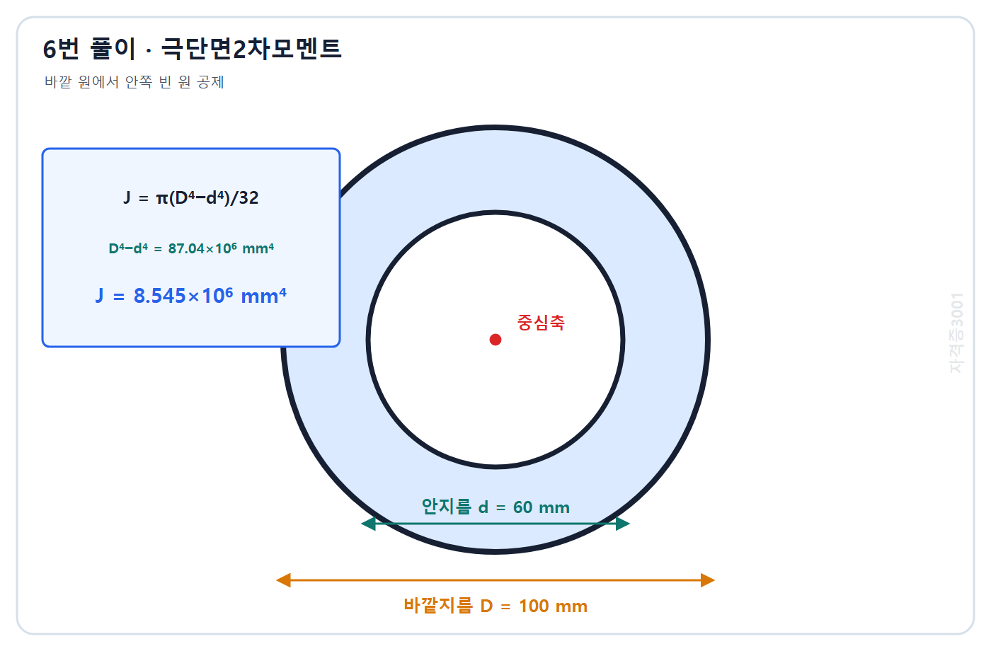 토목기사 필기 모의고사 자격증3001 워터마크 적용 풀이도: 바깥·안지름 4제곱 차와 원주율로 극단면2차모멘트 8.545×10의6승 mm4 계산