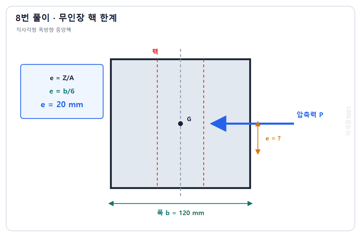 토목기사 필기 모의고사 자격증3001 워터마크 적용 풀이도: 직사각형 폭방향 핵 한계 b/6로 최대 편심 20 mm 계산