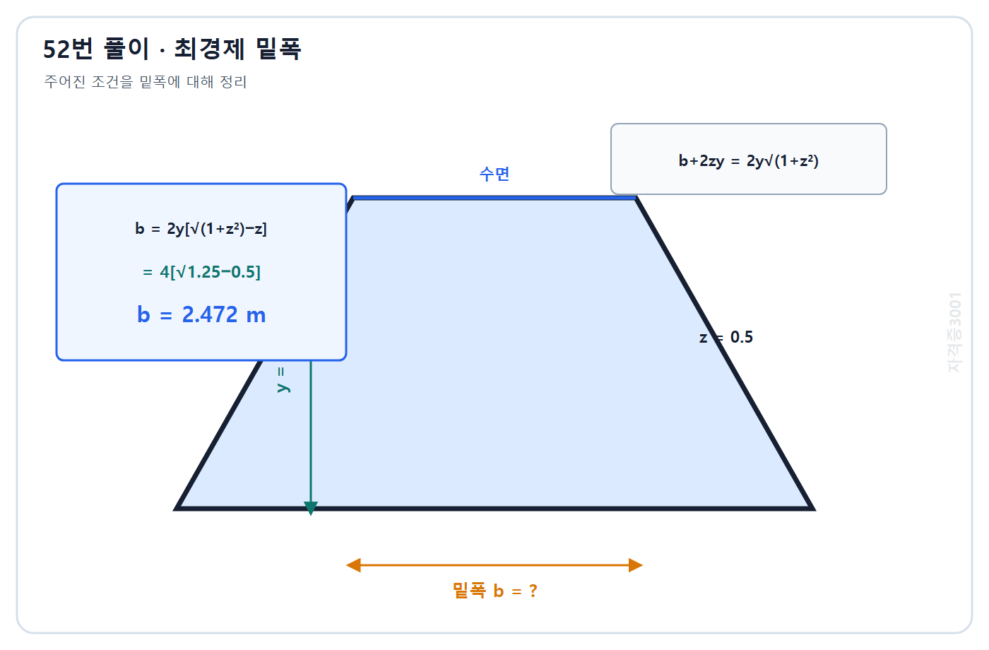 토목기사 필기 모의고사 자격증3001 워터마크 적용 풀이도: 최경제 사다리꼴 조건을 정리해 밑폭 2.472 m 계산