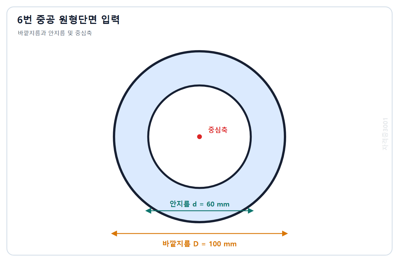 토목기사 필기 모의고사 자격증3001 워터마크 적용 문제도: 바깥지름 100 mm 안지름 60 mm인 중심이 같은 중공 원형단면