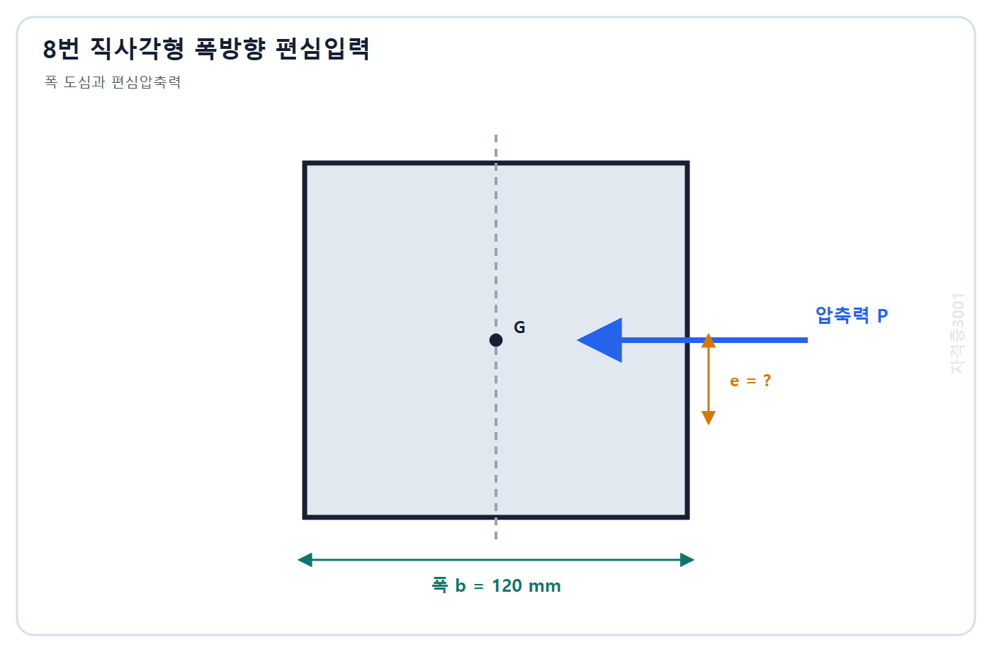 토목기사 필기 모의고사 자격증3001 워터마크 적용 문제도: 폭 120 mm 직사각형 단면의 도심과 폭방향 편심압축력
