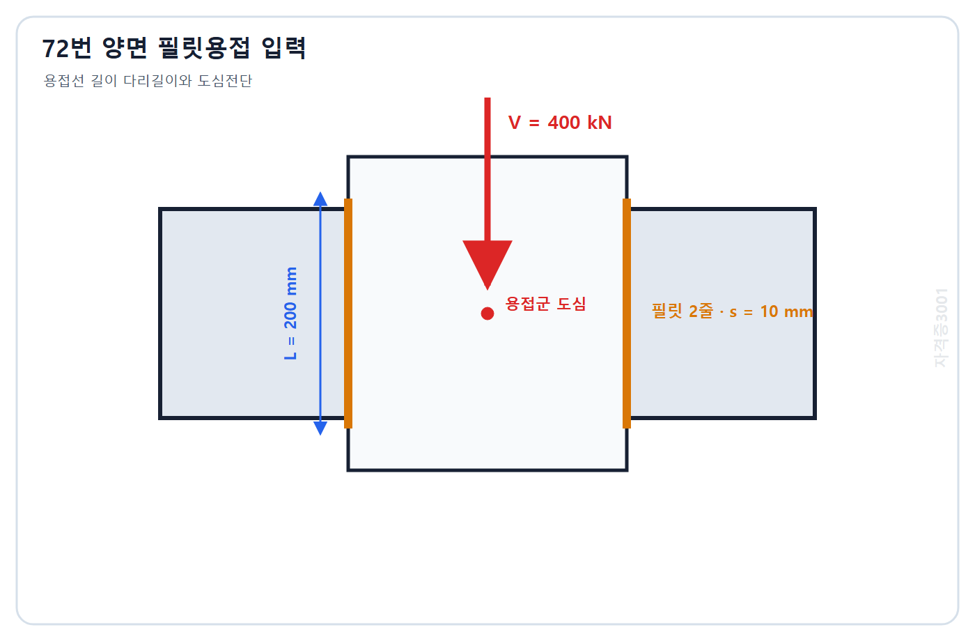 토목기사 필기 모의고사 자격증3001 워터마크 적용 문제도: 다리길이 10 mm 길이 200 mm인 필릿용접 두 줄과 도심에 작용하는 400 kN 전단력