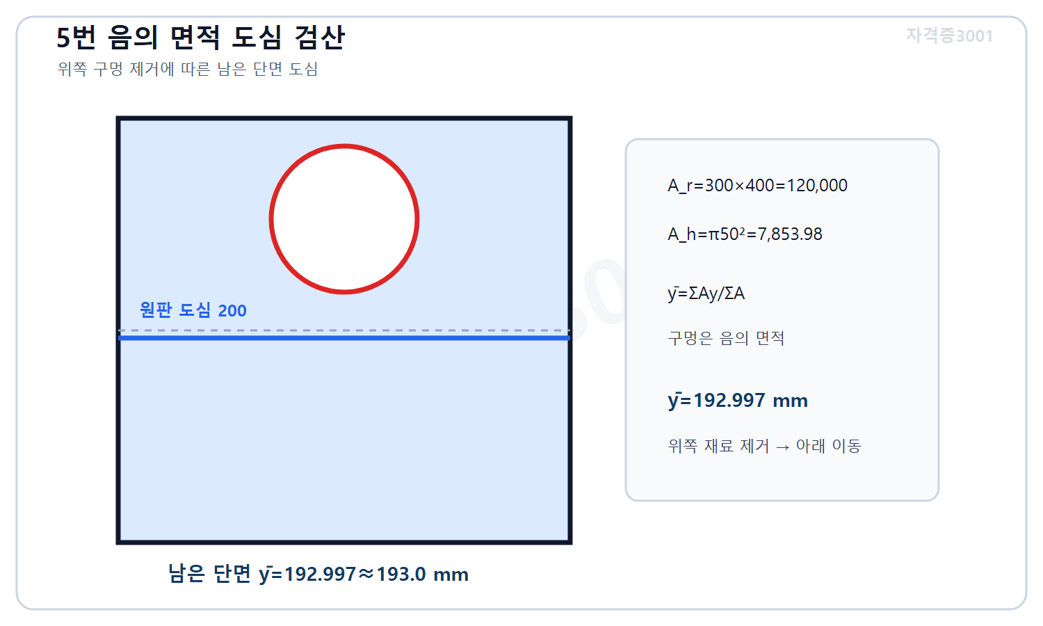 토목기사 필기 모의고사 자격증3001 워터마크 적용 풀이도로, 위쪽 원형구멍을 음의 면적으로 적용해 남은 단면 도심이 아래변에서 약193밀리미터임을 계산한 단면도