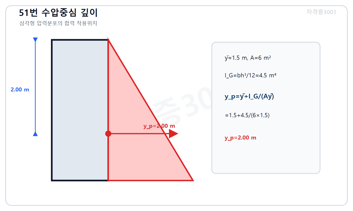 토목기사 필기 모의고사 자격증3001 워터마크 적용 풀이도로, 직사각형 수문의 도심과 도심이차모멘트를 이용해 수압중심 깊이2미터를 계산한 압력분포도