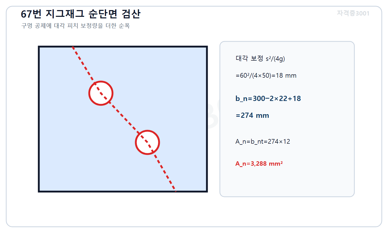 토목기사 필기 모의고사 자격증3001 워터마크 적용 풀이도로, 두 구멍 공제와 지그재그 대각보정을 적용해 순폭274밀리미터와 순단면적3288제곱밀리미터를 계산한 상세