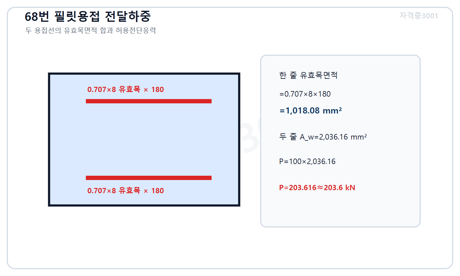 토목기사 필기 모의고사 자격증3001 워터마크 적용 풀이도로, 필릿용접 두 줄의 유효목면적2036.16제곱밀리미터와 허용전단응력을 곱해 전달하중203.6킬로뉴턴을 계산한 상세