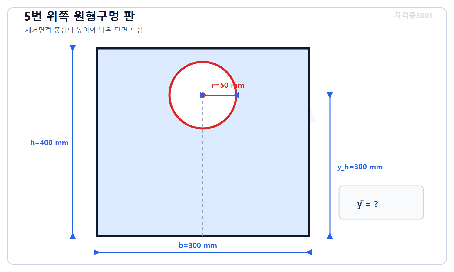 토목기사 필기 모의고사 자격증3001 워터마크 적용 문제도로, 폭 300밀리미터 높이 400밀리미터 직사각형 판과 아래변에서 300밀리미터인 중심의 반지름 50밀리미터 원형 구멍 및 미지 도심을 표시한 단면도