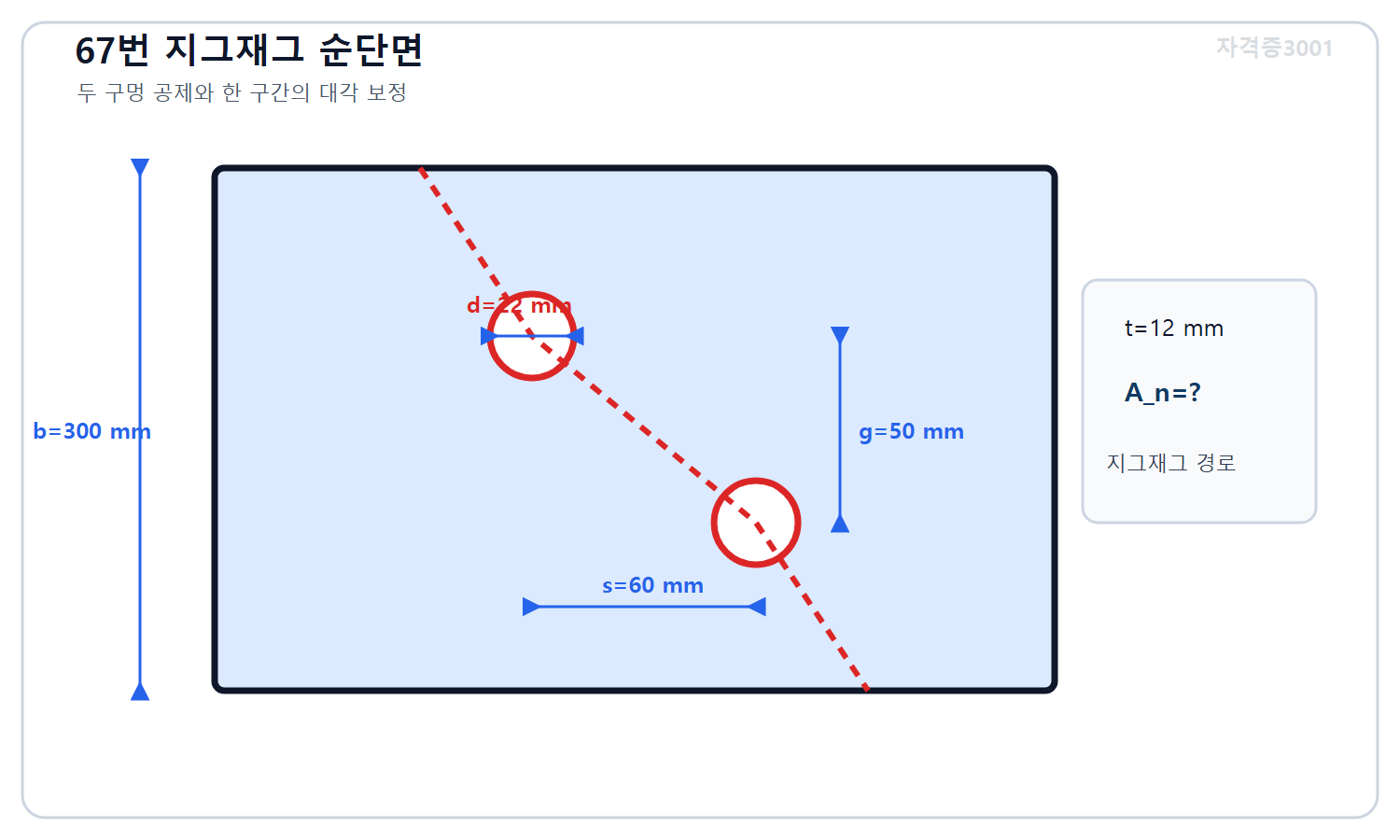 토목기사 필기 모의고사 자격증3001 워터마크 적용 문제도로, 폭 300밀리미터 두께 12밀리미터 인장강판의 지름22밀리미터 지그재그 구멍 두 개와 피치60밀리미터·게이지50밀리미터 및 미지 순단면적을 표시한 접합 상세