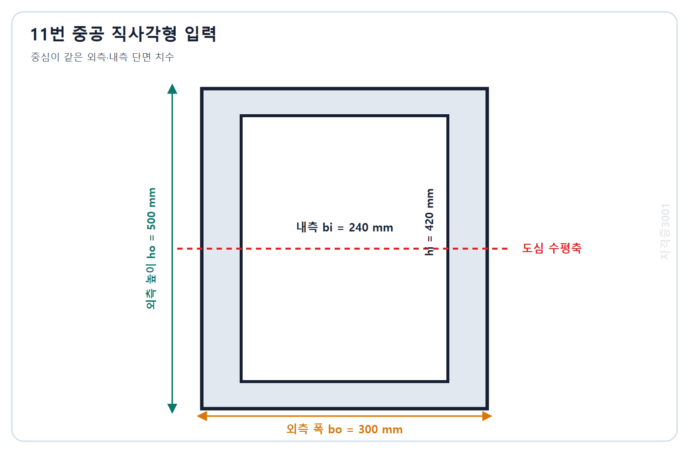 토목기사 필기 모의고사 자격증3001 워터마크 적용 문제도: 외측 300×500 mm 내측 빈 공간 240×420 mm이고 중심이 같은 중공 직사각형 단면